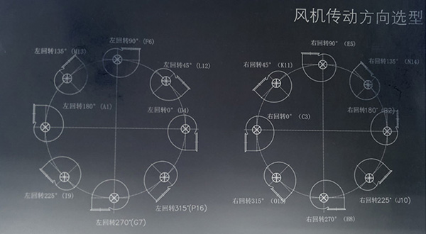 離心風(fēng)機(jī)轉(zhuǎn)向、離心風(fēng)機(jī)出風(fēng)口方向圖解_佰斯拓