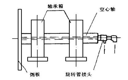 高溫風(fēng)機(jī)主軸通水結(jié)構(gòu)