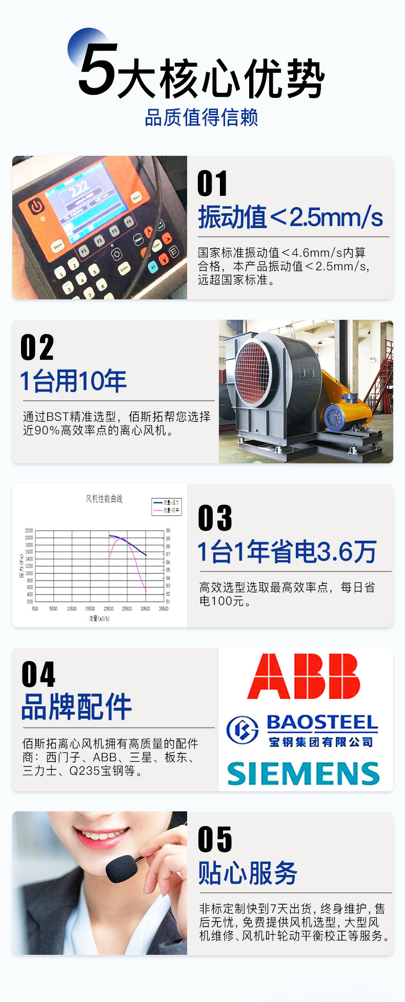 皮帶式離心風(fēng)機(jī)_03